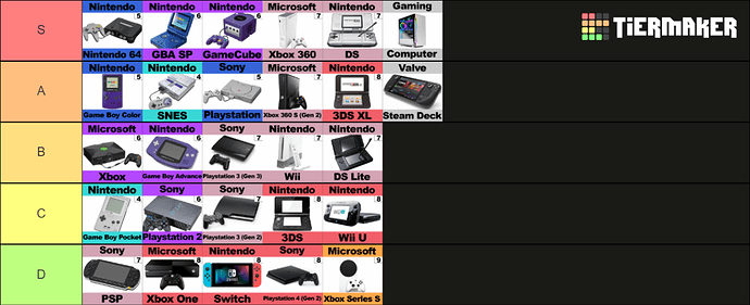 console tier list