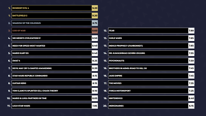 spielejahr2005