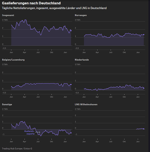 grafik