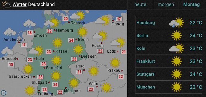 wetter