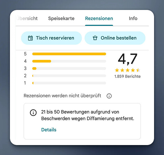 grafik