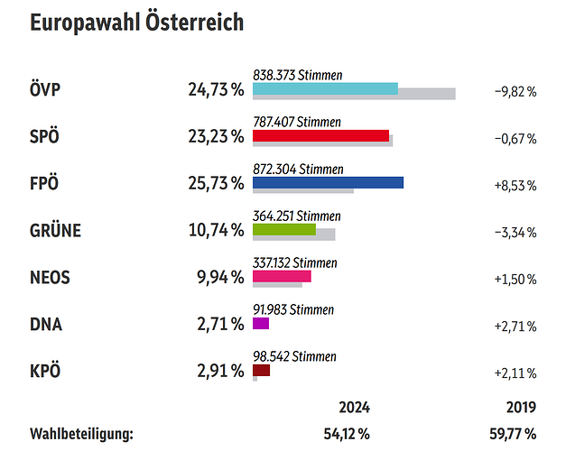 grafik