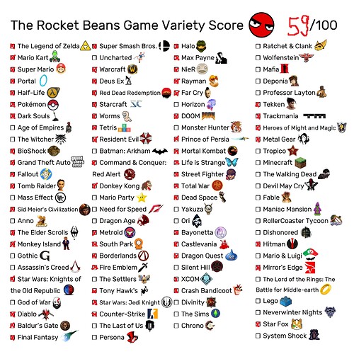 Rocket-Beans-Game-Variety-Score