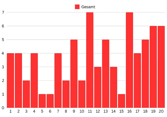 gesamt