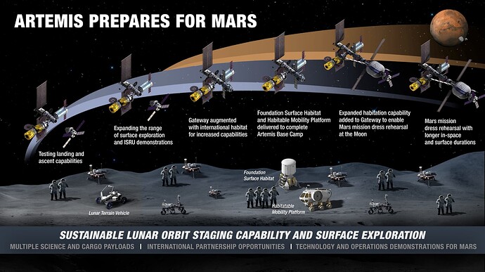 NASA Moon to Mars 2020