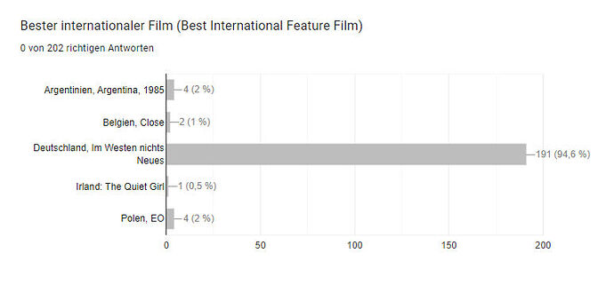 internationaler Film