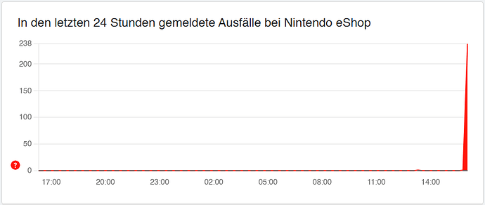 Alle_Störungen_eshop