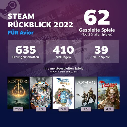 Steam 2022