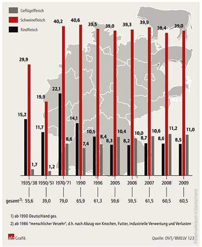 grafik