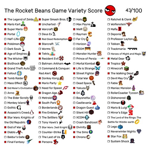 Rocket-Beans-Game-Variety-Score (1)