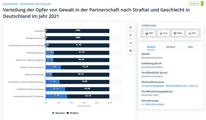 grafik