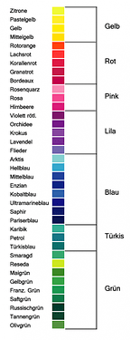 farbnamen-unterschied1-690x1009~2