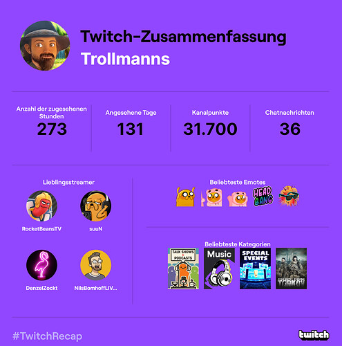 twitch-recap-2022