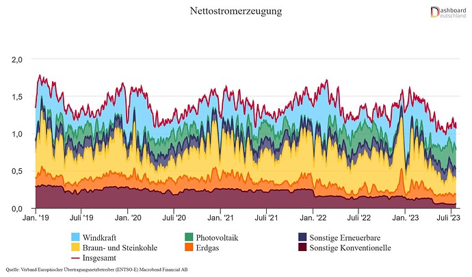 grafik