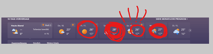 grafik