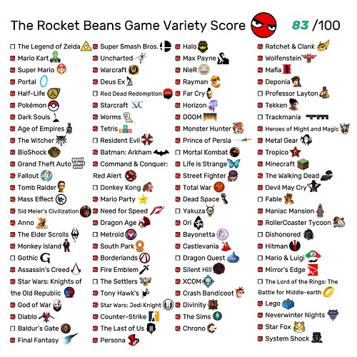 Rocket Beans Game Variety Score (3)