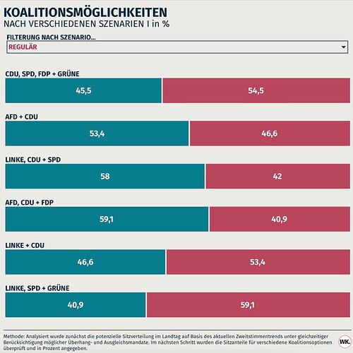 grafik