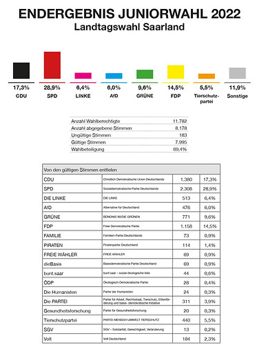 grafik