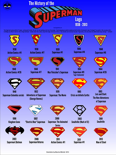 history-of-the-superman-logo-1