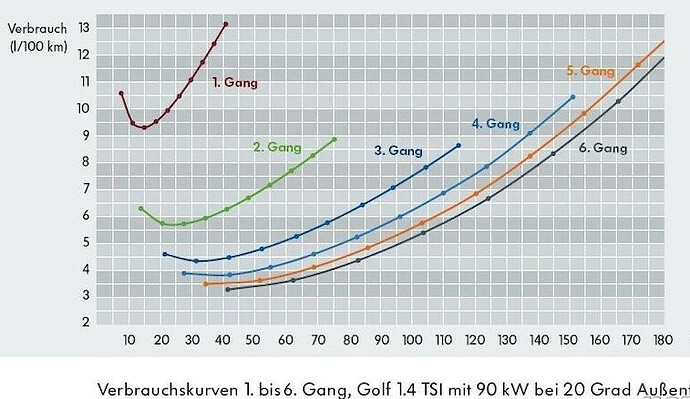 grafik