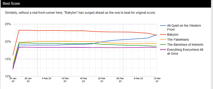 grafik