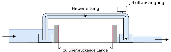 Heberleitung_Schema.svg