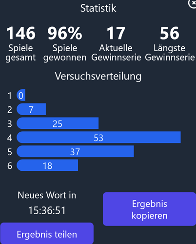 grafik