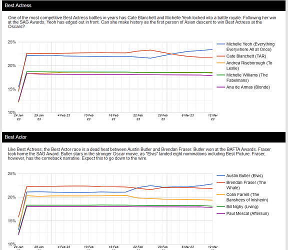 grafik