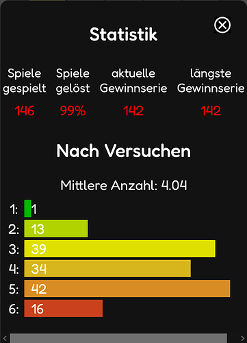 grafik