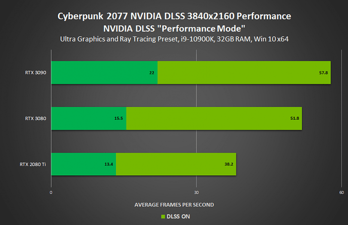 Cyberpunk-2077-NVIDIA-GeForce-RTX-Official-PC-Performance-benchmarks-With-Ray-Tracing-DLSS-on-RTX-3090-RTX-3080-RTX-3070-RTX-3060-Ti-_1-pc-games (1)