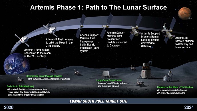 Artemis Phase 1