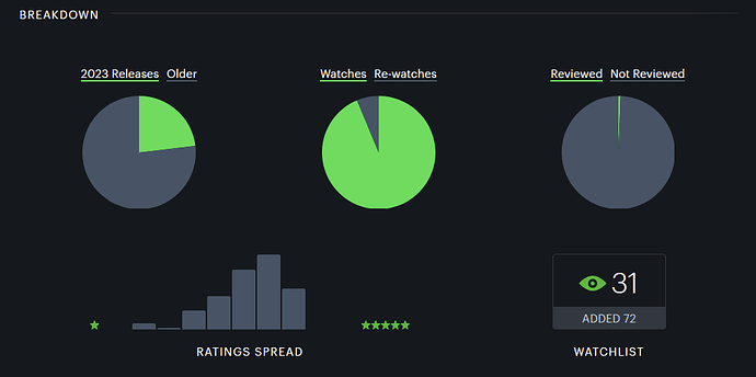 grafik