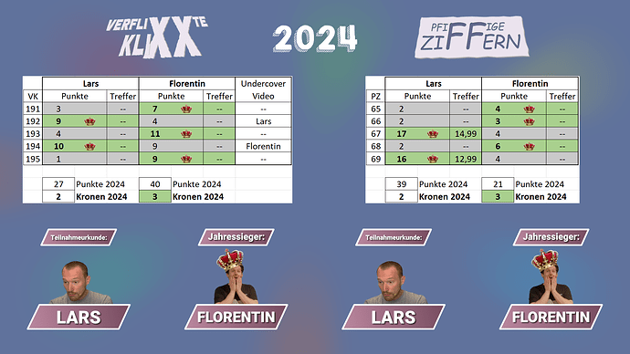 klixx_und_ziffern_2024