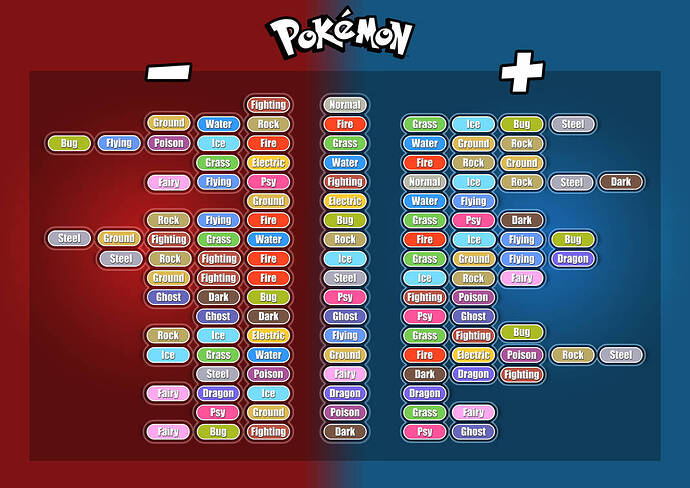 type_chart_by_ceyris_dd7drnu-pre