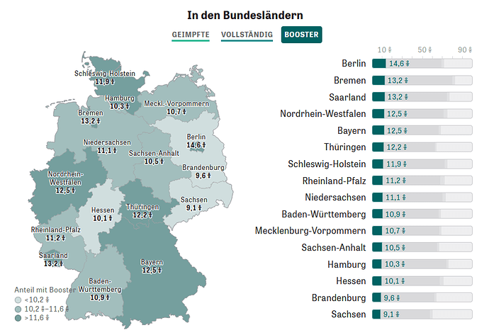 grafik