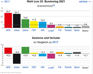 grafik