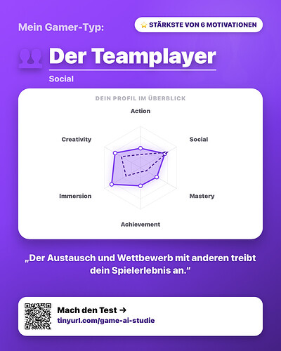 mein-profil
