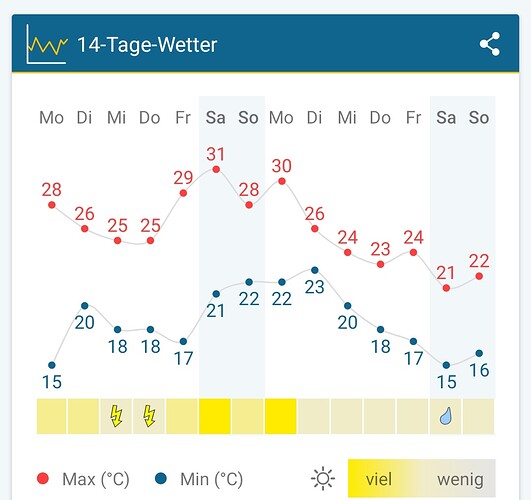 Screenshot_20230814_113851_Weather&Radar