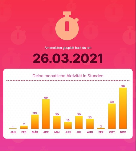 yir-activity