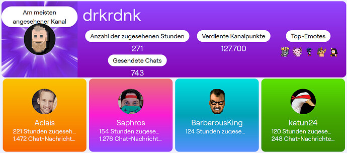 grafik