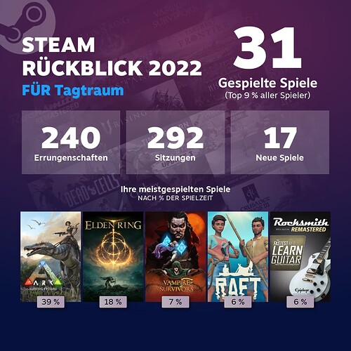 steam rückblick 2023