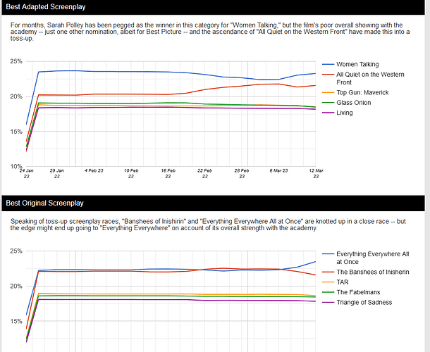 grafik