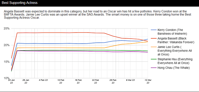 grafik