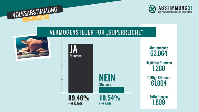 Ergebnisfolien-2025_1920x1080_Vermoegensteuer_Ergebnis
