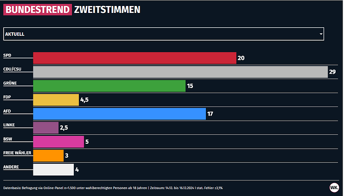 grafik