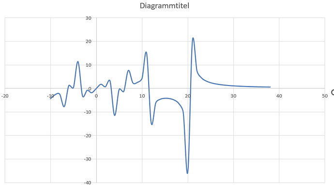 grafik