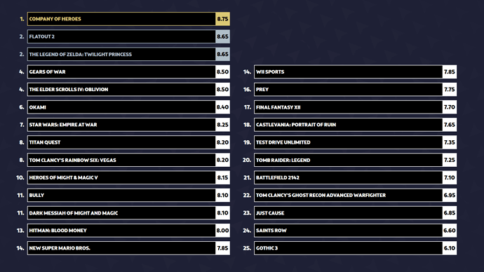 spielejahr2006