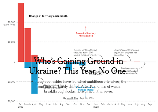 How_the_Front_Line_Has_Barely_Moved_in_Ukraine_This_Year_The_New_York_Times