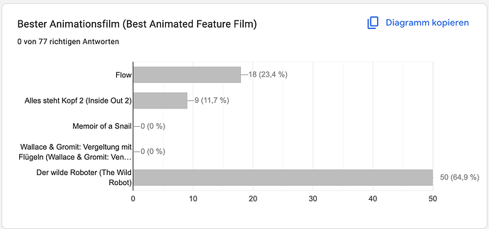 Animationsfilm