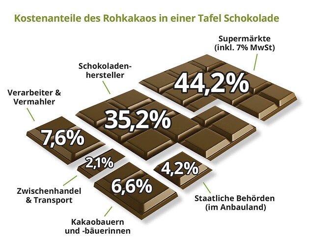 grafik